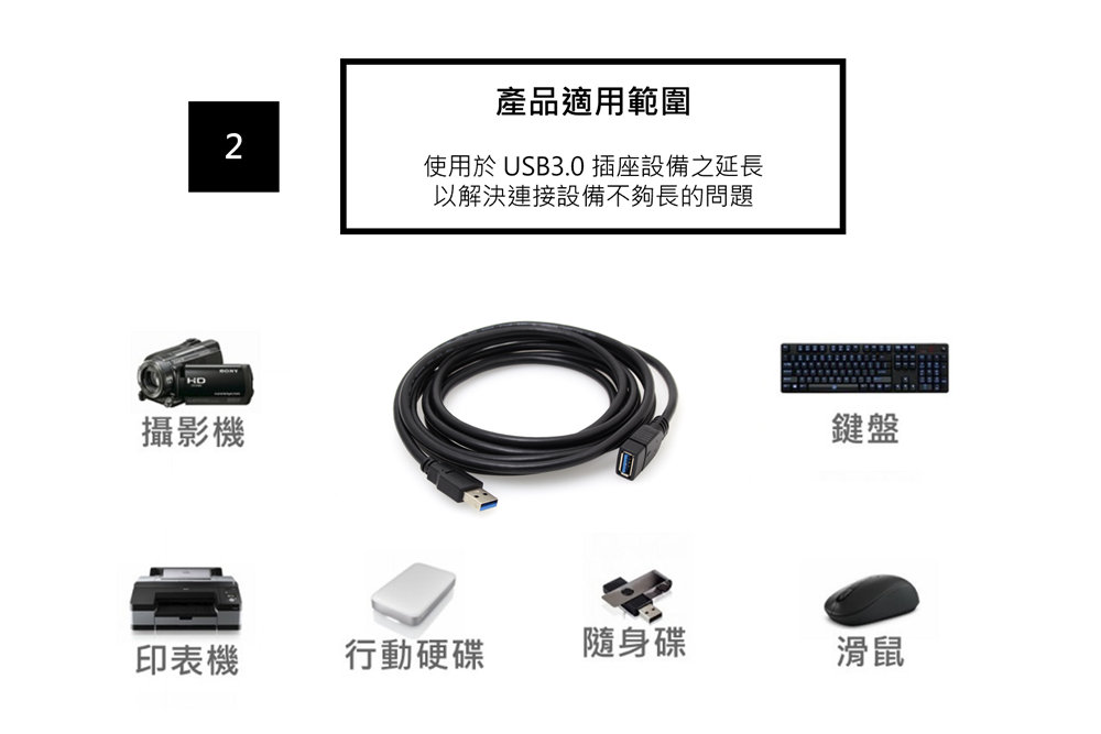 USB(公)轉USB(母)延長線